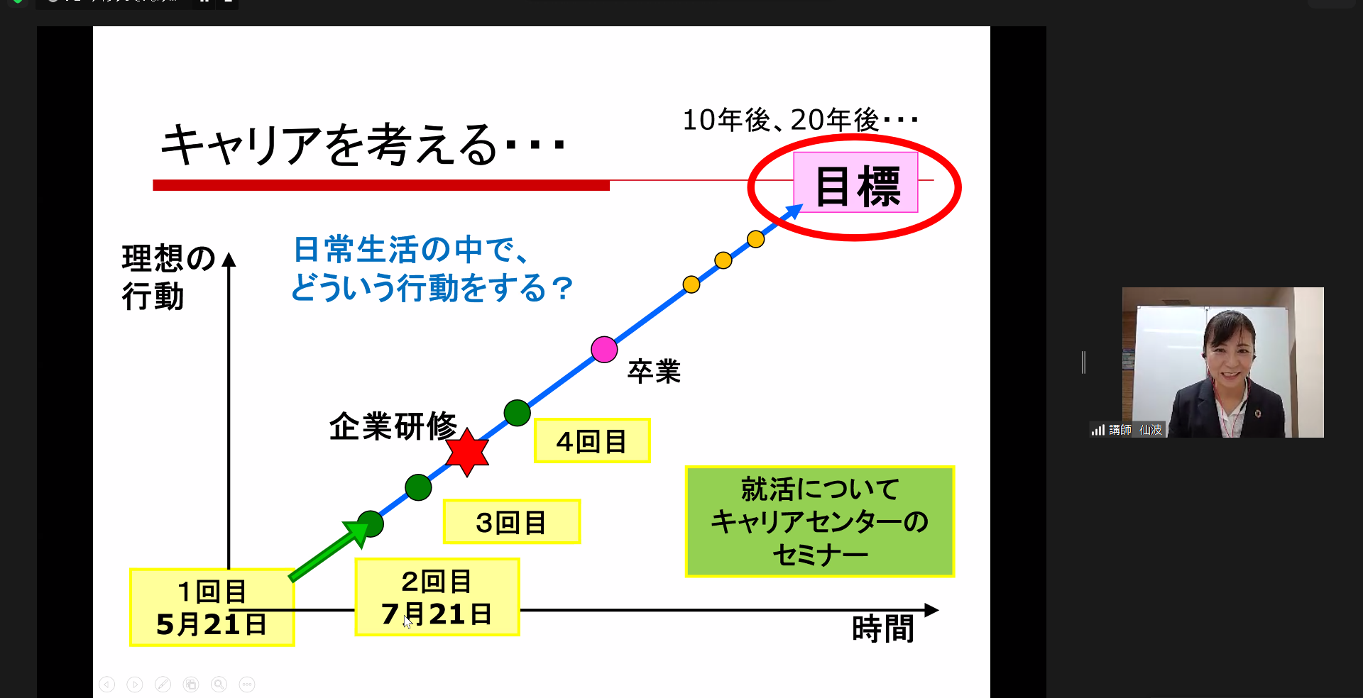 独自のキャリア教育の実践 第1回キャリアデザイン セミナーが開催されました 就職 News 武庫川女子大学 英語文化学科 英語キャリア コミュニケーション学科